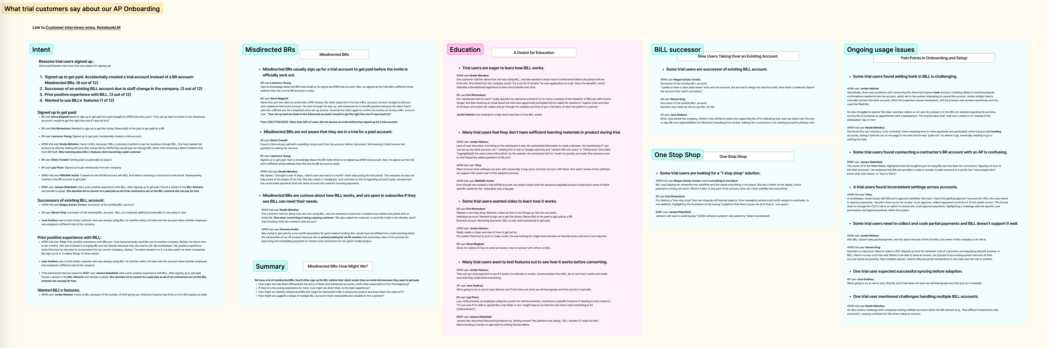 Affinity board synthesising what trial customers said about AP onboarding, grouped into intent, misdirected recipients, education, account succession, one-stop shop, and ongoing usage issues.